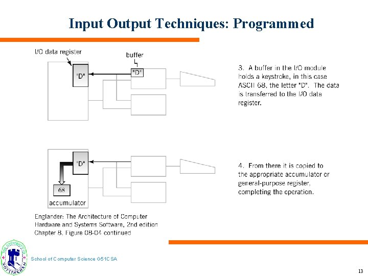 Input Output Techniques: Programmed School of Computer Science G 51 CSA 13 