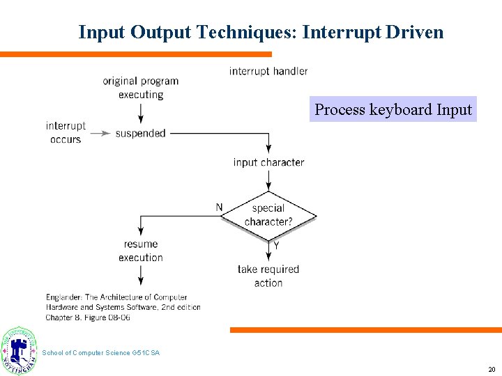 Input Output Techniques: Interrupt Driven Process keyboard Input School of Computer Science G 51