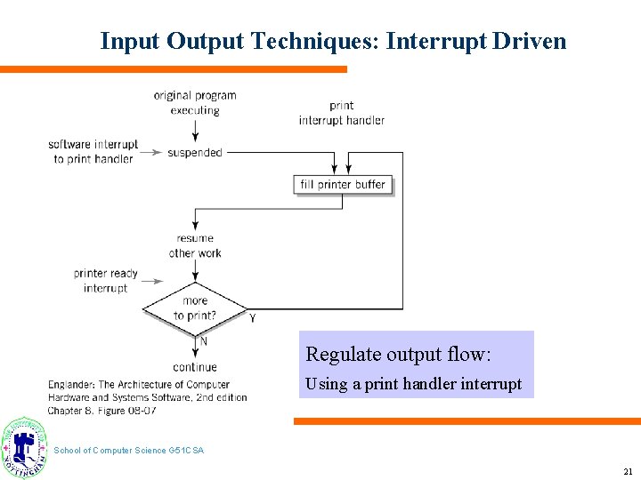 Input Output Techniques: Interrupt Driven Regulate output flow: Using a print handler interrupt School