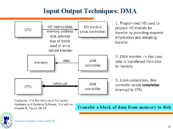 Input Output Techniques: DMA Transfer a block of data from memory to disk School