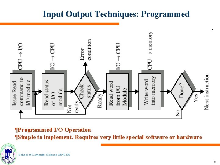 Input Output Techniques: Programmed ¶Programmed I/O Operation ¶Simple to implement. Requires very little special