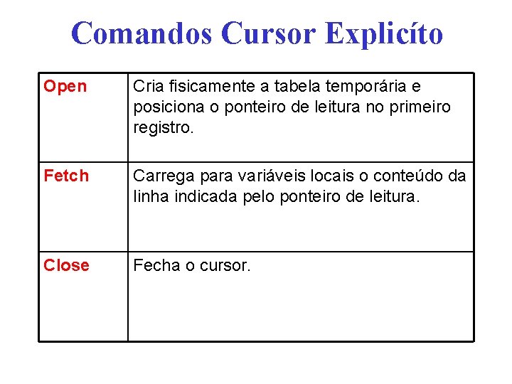 Comandos Cursor Explicíto Open Cria fisicamente a tabela temporária e posiciona o ponteiro de