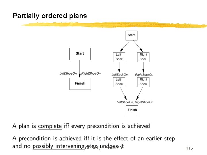 Partially ordered plans CS 561, Session 30 116 