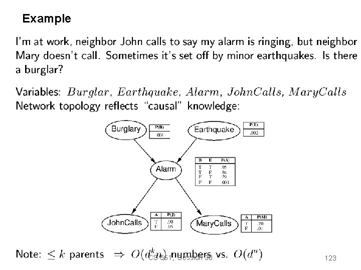 Example CS 561, Session 30 123 