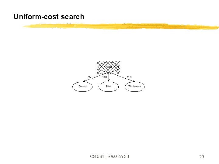Uniform-cost search CS 561, Session 30 29 