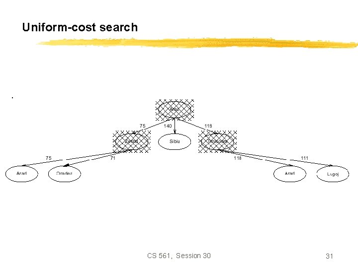 Uniform-cost search CS 561, Session 30 31 