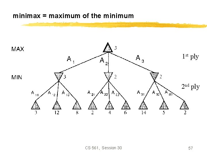 minimax = maximum of the minimum 1 st ply 2 nd ply CS 561,