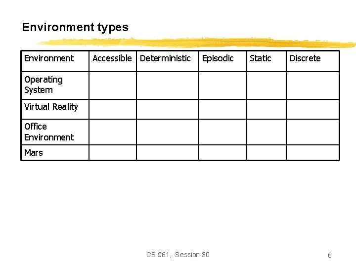 Environment types Environment Accessible Deterministic Episodic Static Discrete Operating System Virtual Reality Office Environment