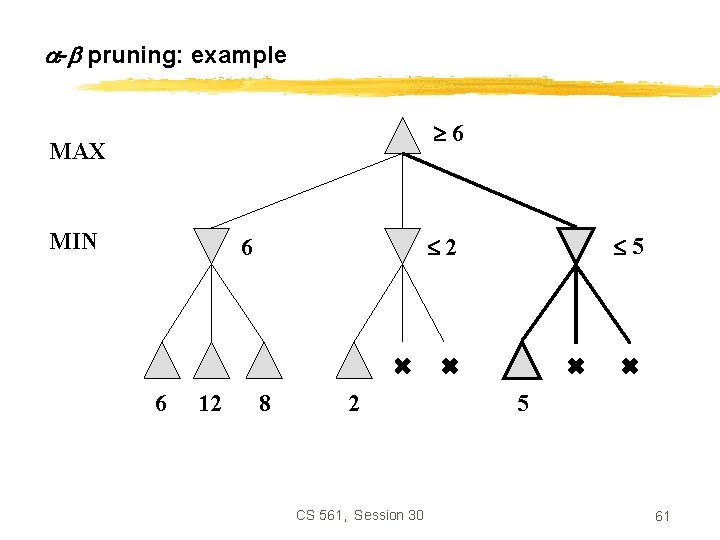  - pruning: example 6 MAX MIN 6 12 5 2 6 8 2