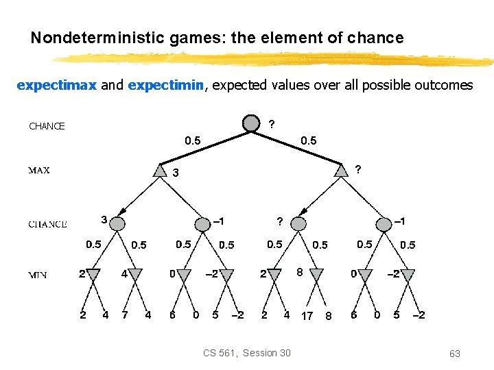 Nondeterministic games: the element of chance expectimax and expectimin, expected values over all possible