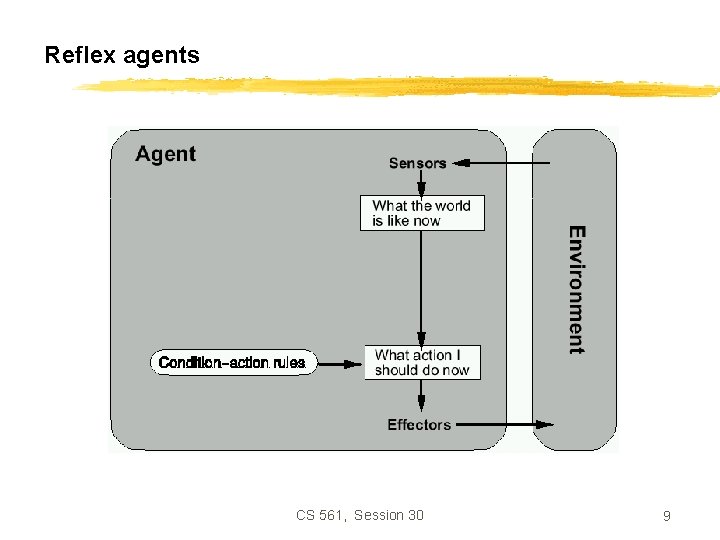 Reflex agents CS 561, Session 30 9 