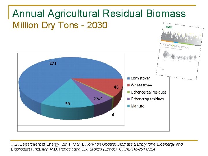 Annual Agricultural Residual Biomass Million Dry Tons - 2030 U. S. Department of Energy.