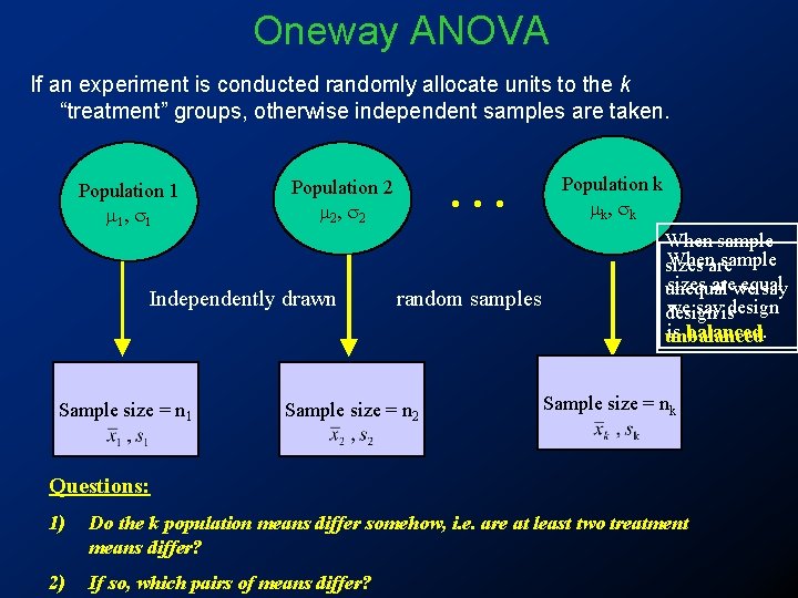 Oneway ANOVA If an experiment is conducted randomly allocate units to the k “treatment”