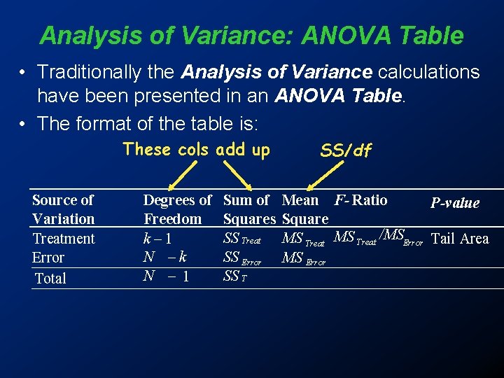 Analysis of Variance: ANOVA Table • Traditionally the Analysis of Variance calculations have been