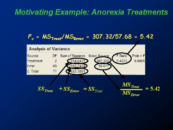 Motivating Example: Anorexia Treatments Fo = MSTreat/MSError = 307. 32/57. 68 = 5. 42