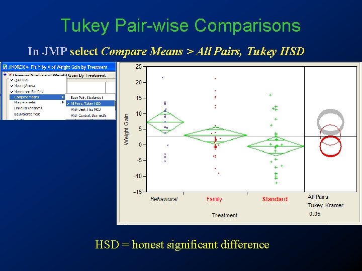Tukey Pair-wise Comparisons In JMP select Compare Means > All Pairs, Tukey HSD =