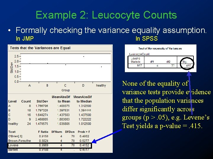 Example 2: Leucocyte Counts • Formally checking the variance equality assumption. In JMP In