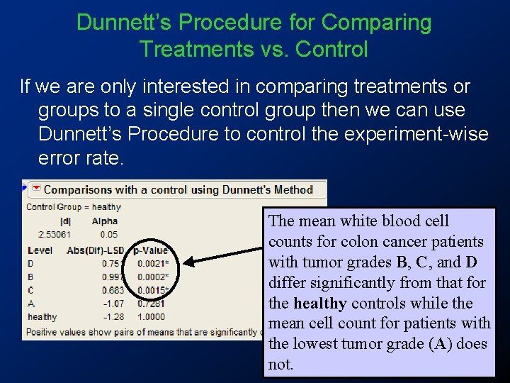 Dunnett’s Procedure for Comparing Treatments vs. Control If we are only interested in comparing
