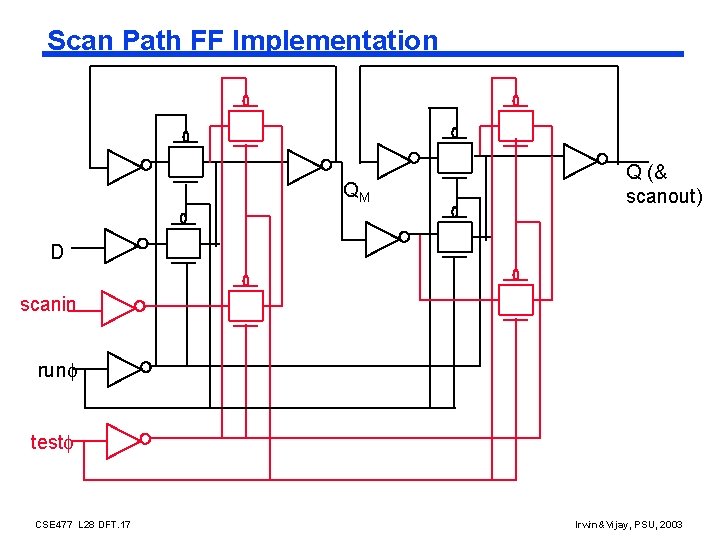 Scan Path FF Implementation QM Q (& scanout) D scanin run test CSE 477