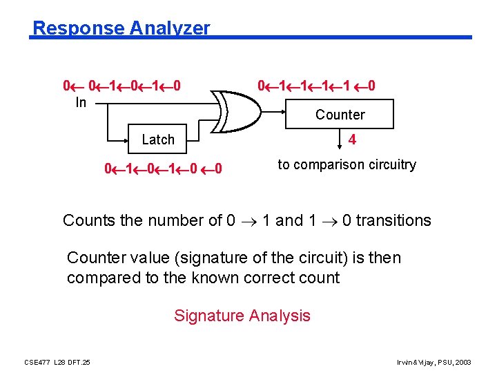 Response Analyzer 0 0 1 0 In 0 1 1 0 Counter Latch 0