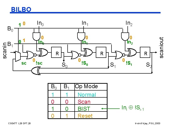 B 0 scanin B 1 10 In 1 In 2 01 0 In 0