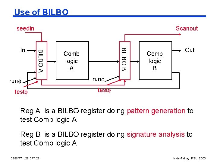 Use of BILBO seedin run test BILBO B BILBO A In Scanout Comb logic