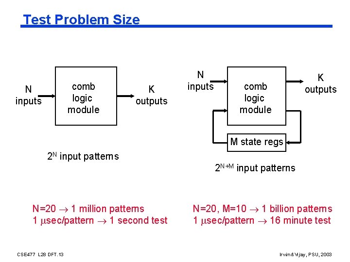 Test Problem Size comb logic module N inputs K outputs comb logic module M