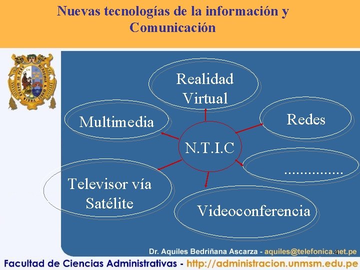 Nuevas tecnologías de la información y Comunicación Realidad Virtual Redes Multimedia N. T. I.