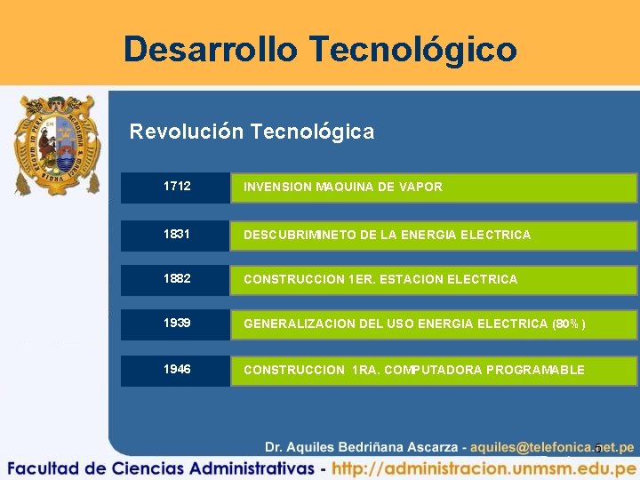 Desarrollo Tecnológico Revolución Tecnológica 1712 INVENSION MAQUINA DE VAPOR 1831 DESCUBRIMINETO DE LA ENERGIA