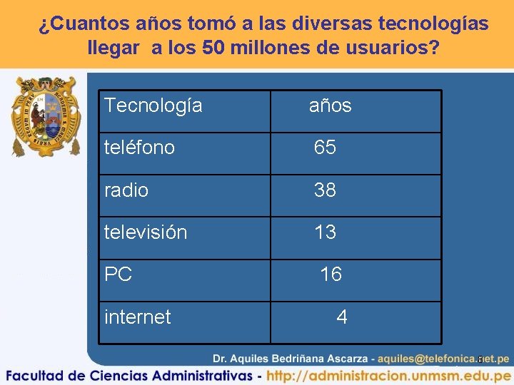 ¿Cuantos años tomó a las diversas tecnologías llegar a los 50 millones de usuarios?