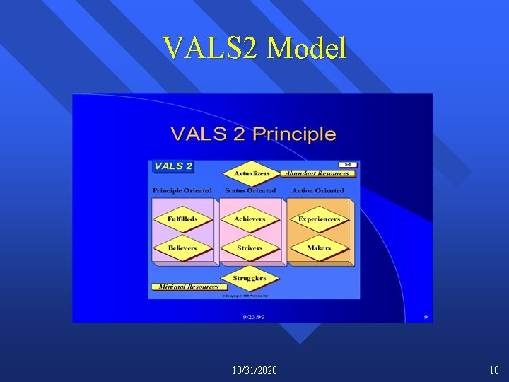 VALS 2 Model 10/31/2020 10 