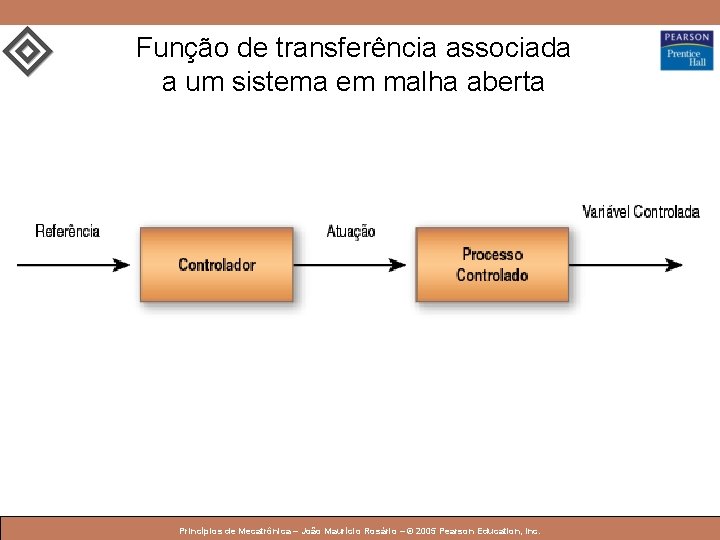 Função de transferência associada a um sistema em malha aberta © 2005 by Pearson
