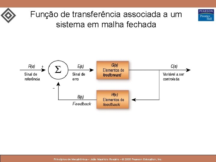 Função de transferência associada a um sistema em malha fechada © 2005 by Pearson