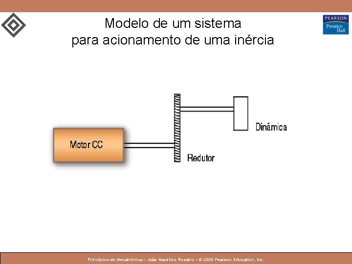 Modelo de um sistema para acionamento de uma inércia © 2005 by Pearson Education