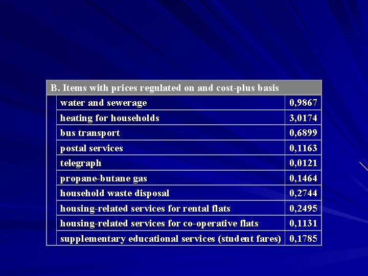 B. Items with prices regulated on and cost-plus basis water and sewerage heating for