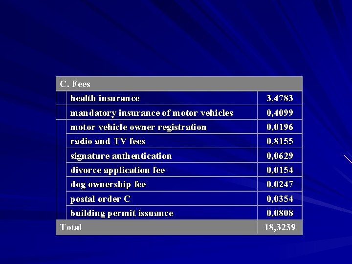 C. Fees health insurance mandatory insurance of motor vehicles motor vehicle owner registration radio
