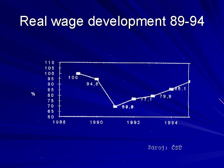 Real wage development 89 -94 