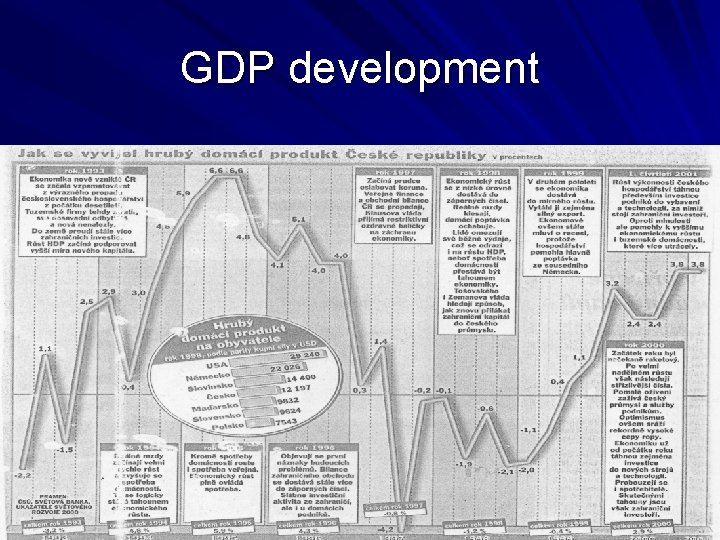 GDP development 