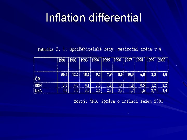 Inflation differential 