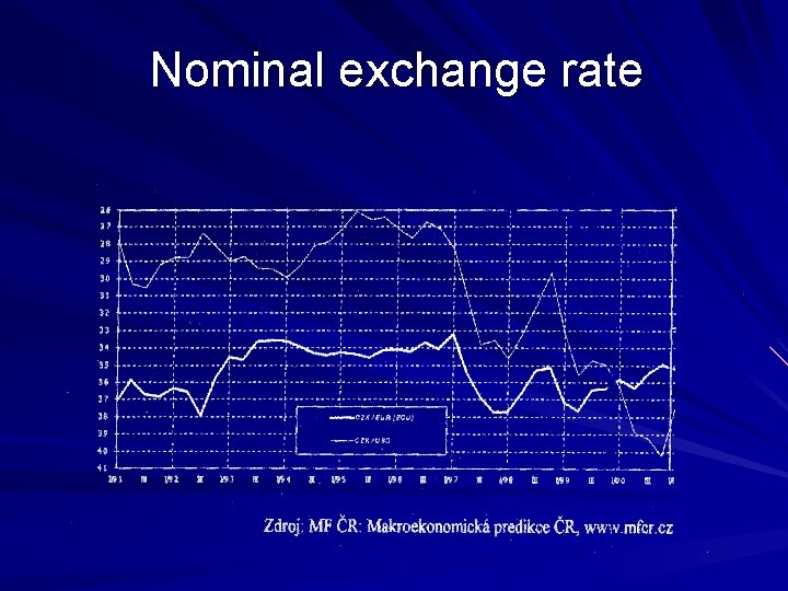 Nominal exchange rate 