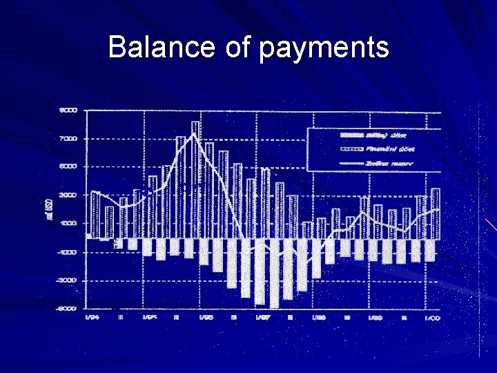 Balance of payments 