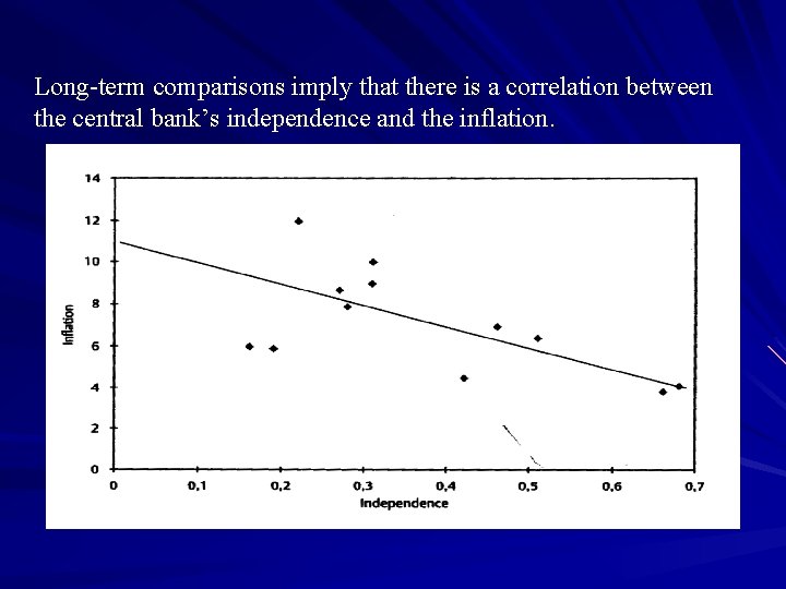 Long-term comparisons imply that there is a correlation between the central bank’s independence and