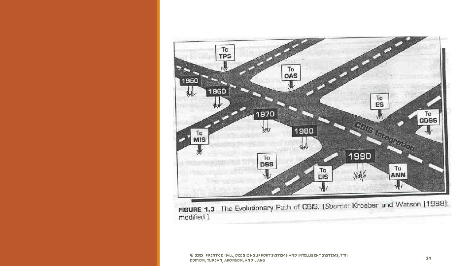 © 2005 PRENTICE HALL, DECISION SUPPORT SYSTEMS AND INTELLIGENT SYSTEMS, 7 TH EDITION, TURBAN, © 2005 PRENTICE HALL, DECISION SUPPORT SYSTEMS AND INTELLIGENT SYSTEMS, 7 TH EDITION, TURBAN,