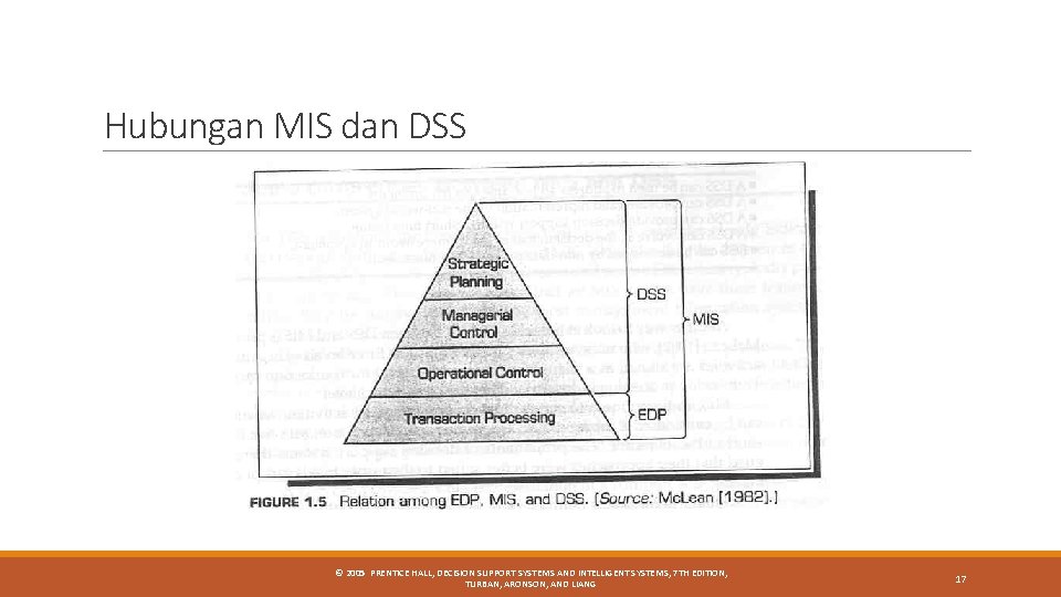 Hubungan MIS dan DSS © 2005 PRENTICE HALL, DECISION SUPPORT SYSTEMS AND INTELLIGENT SYSTEMS, Hubungan MIS dan DSS © 2005 PRENTICE HALL, DECISION SUPPORT SYSTEMS AND INTELLIGENT SYSTEMS,