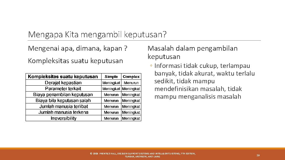 Mengapa Kita mengambil keputusan? Mengenai apa, dimana, kapan ? Kompleksitas suatu keputusan Masalah dalam Mengapa Kita mengambil keputusan? Mengenai apa, dimana, kapan ? Kompleksitas suatu keputusan Masalah dalam