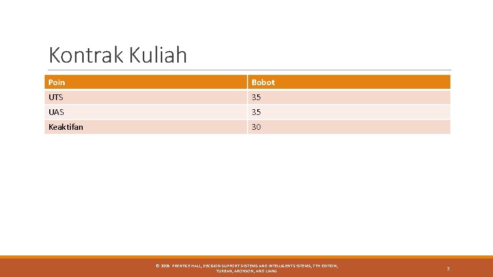 Kontrak Kuliah Poin Bobot UTS 35 UAS 35 Keaktifan 30 © 2005 PRENTICE HALL, Kontrak Kuliah Poin Bobot UTS 35 UAS 35 Keaktifan 30 © 2005 PRENTICE HALL,