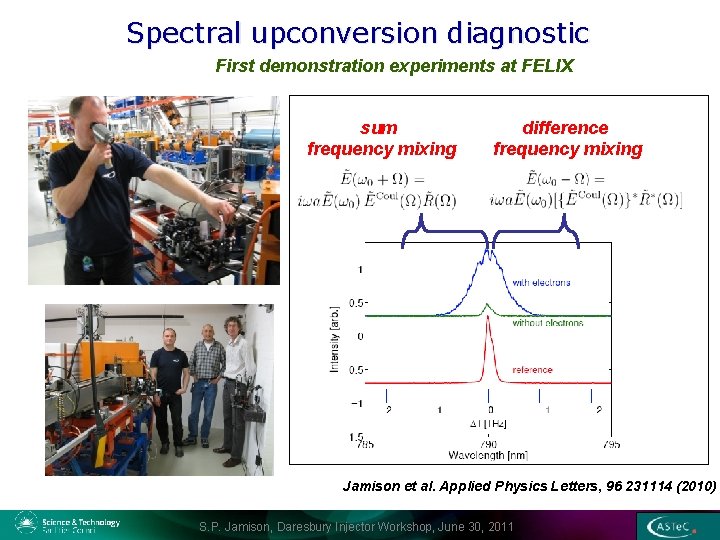 Spectral upconversion diagnostic First demonstration experiments at FELIX sum frequency mixing difference frequency mixing
