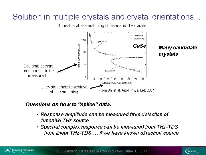 Solution in multiple crystals and crystal orientations… Tuneable phase matching of laser and THz