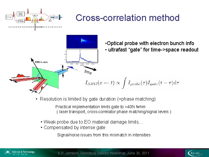 Cross-correlation method • Optical probe with electron bunch info • ultrafast “gate” for time->space
