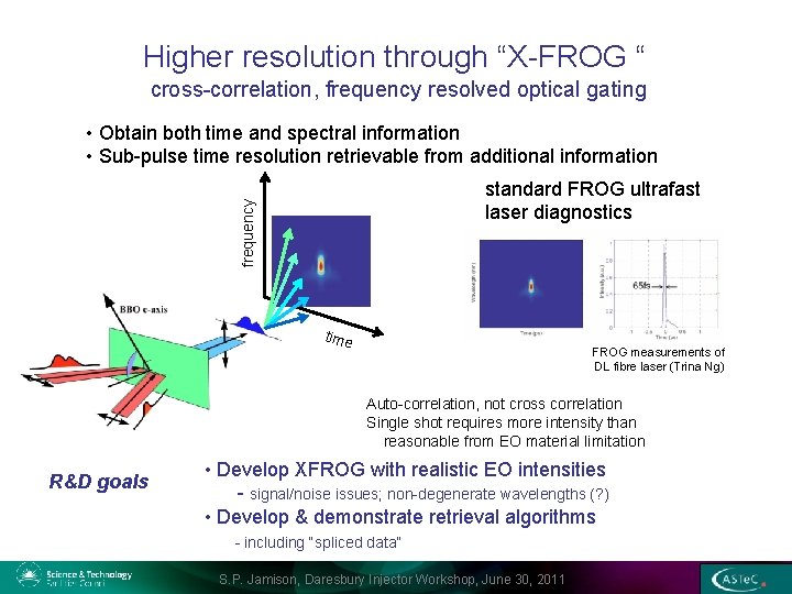 Higher resolution through “X-FROG “ cross-correlation, frequency resolved optical gating • Obtain both time